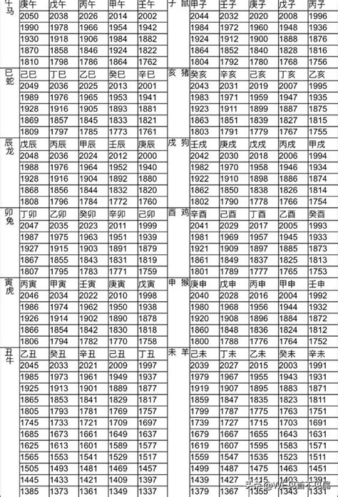 生肖雞年次|十二生肖年份對照表，十二生肖屬相查詢，十二屬相與年份對照表…